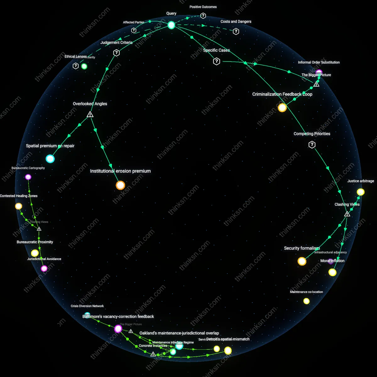Analysis: Explore the interactive 3D graph tracing how punitive justice fails in economically struggling neighborhoods — unpack hidden assumptions and causal links.