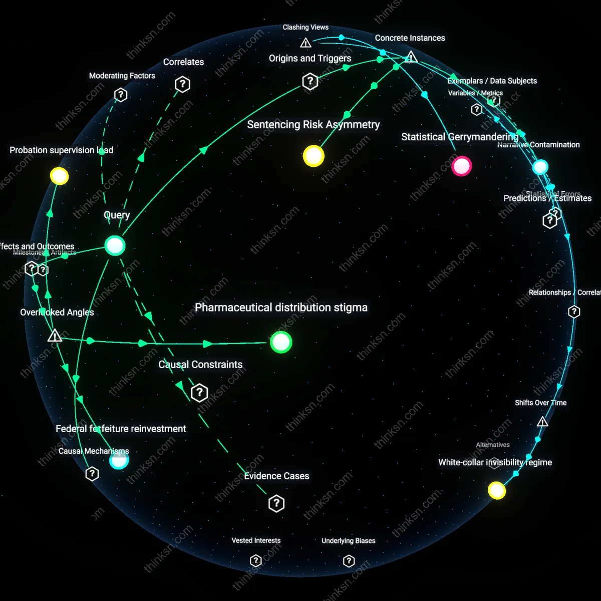 Interactive semantic network: What does the disparity in sentencing for crack versus powder cocaine offenses reveal about the interplay of racial bias and public‑safety narratives?