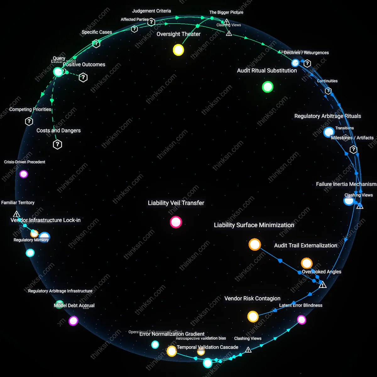 Analysis: Explore the complexities of human oversight in high-speed AI — trace reasoning chains, unpack assumptions, and map causal links interactively.