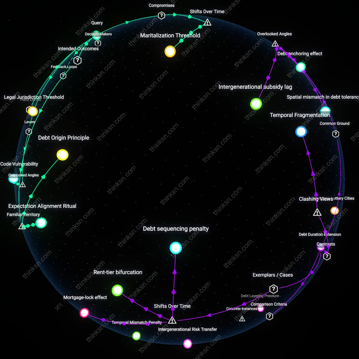 Analysis: Explore the complex web of responsibility and assumptions around married couples student loan debts — map and unpack whose obligation it truly is.