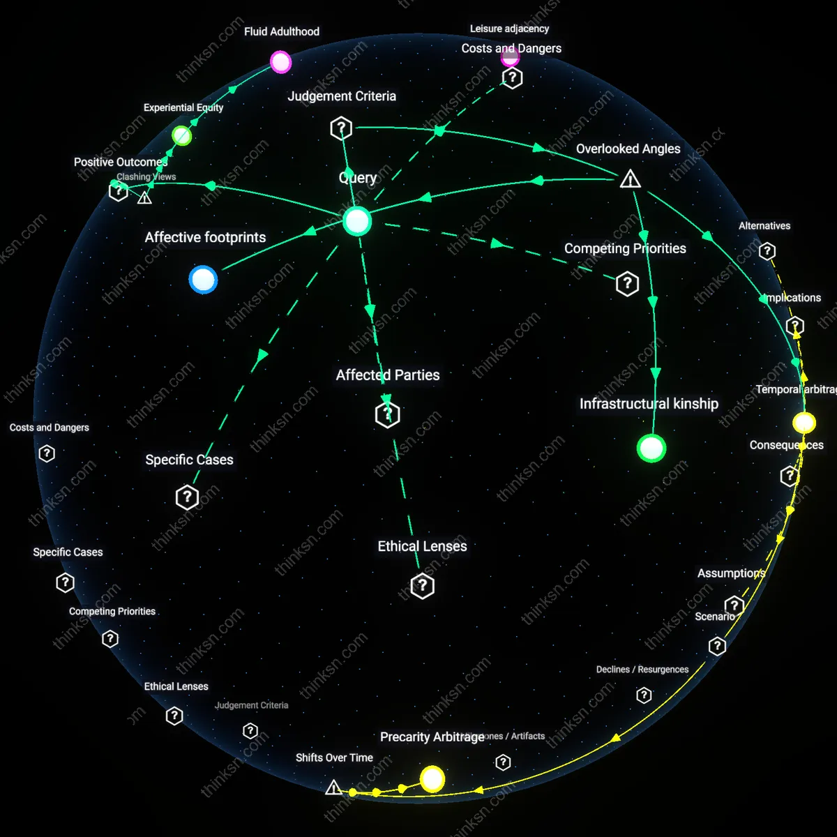 Analysis: Explore the nuanced reasons behind homeownership in coastal cities — unpack assumptions, trace impacts, and map interactive reasoning chains.