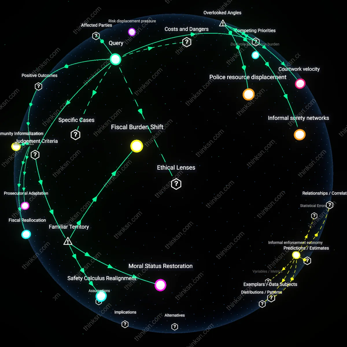 Analysis: Explore the cost vs safety trade-offs as bail is eliminated — trace who profits and unpack hidden assumptions interactively.