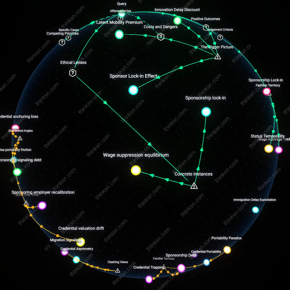 Analysis: Explore the risks and rewards of job switching versus staying for a green card — unpack hidden assumptions and trace causal links interactively.