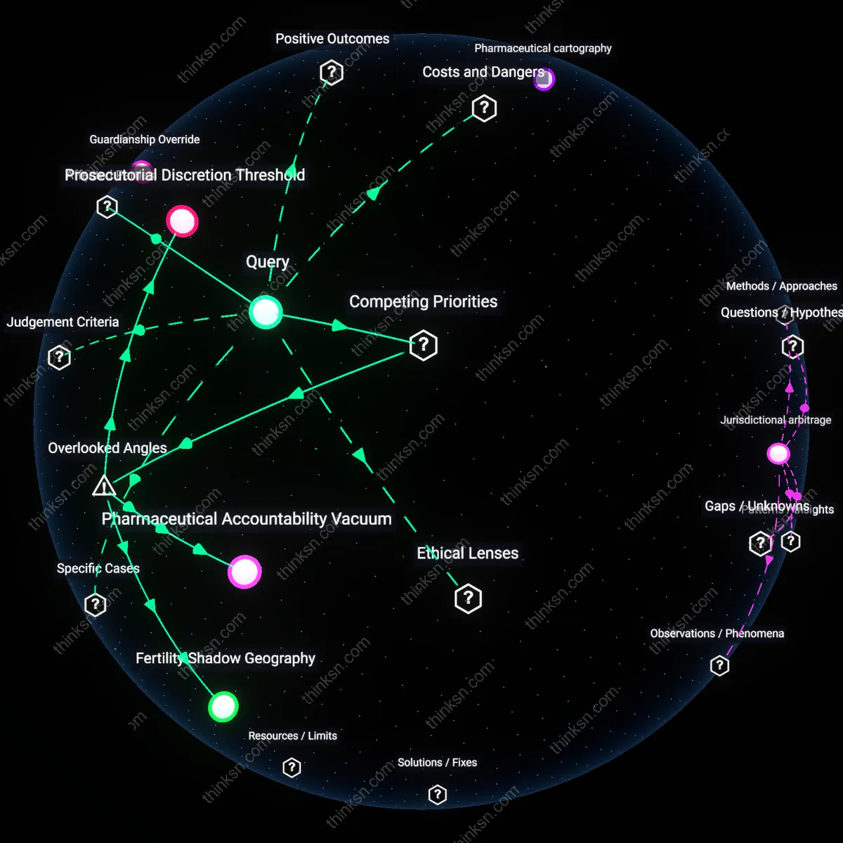 Analysis: Explore the complex reasoning behind prosecuting minors for self-medicated abortion — trace protective measures versus autonomy claims interactively.