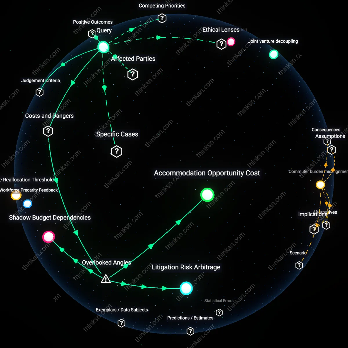 Analysis: Explore the complex web of factors in assessing undue hardship claims in hospital HR — unpack assumptions and trace causal links interactively.