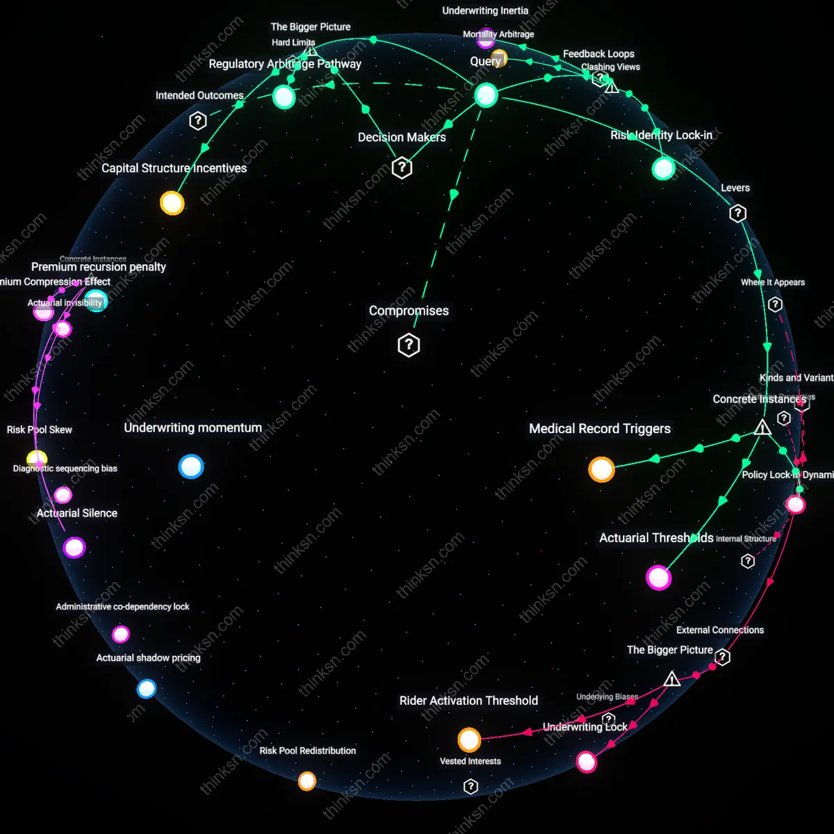 Interactive semantic network: How should a person decide whether to upgrade from a basic life insurance policy to a term‑plus policy when the insurer’s underwriting criteria may penalize certain health conditions?