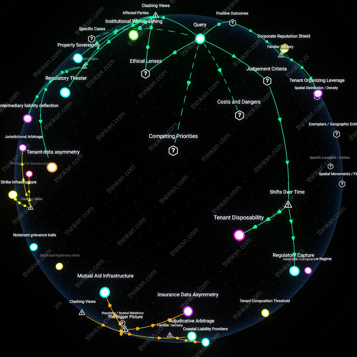 Analysis: Explore the complex dynamics between mediation programs and renter protections — trace causal links and unpack assumptions in an interactive 3D graph.