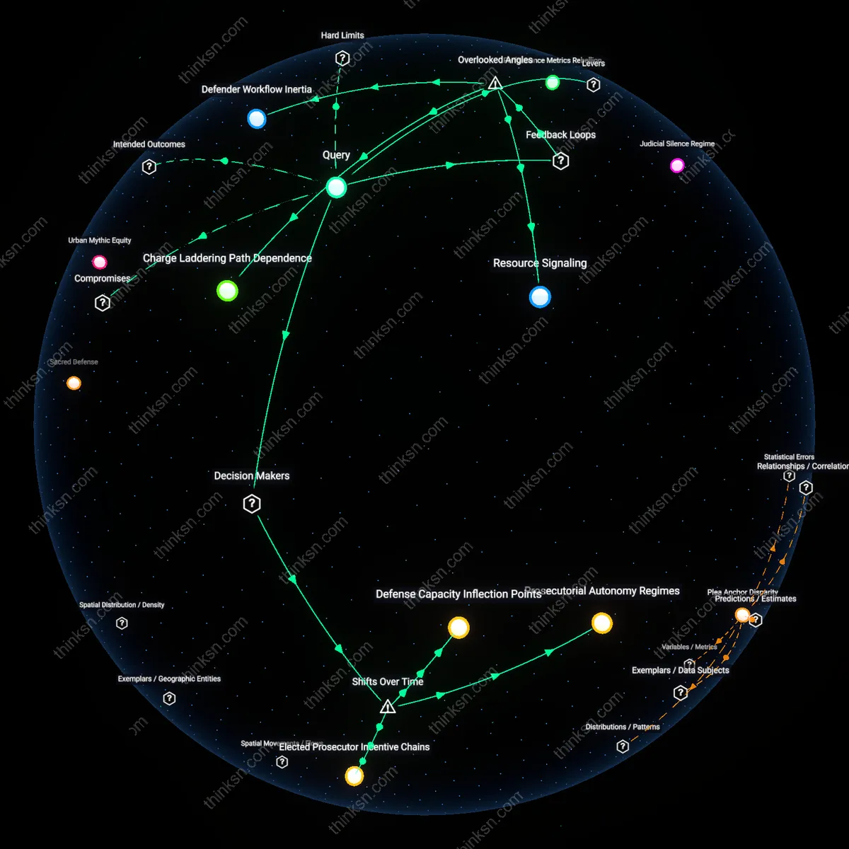 Analysis: Explore the regional variables influencing plea bargaining outcomes — unpack hidden assumptions and trace causal links interactively.