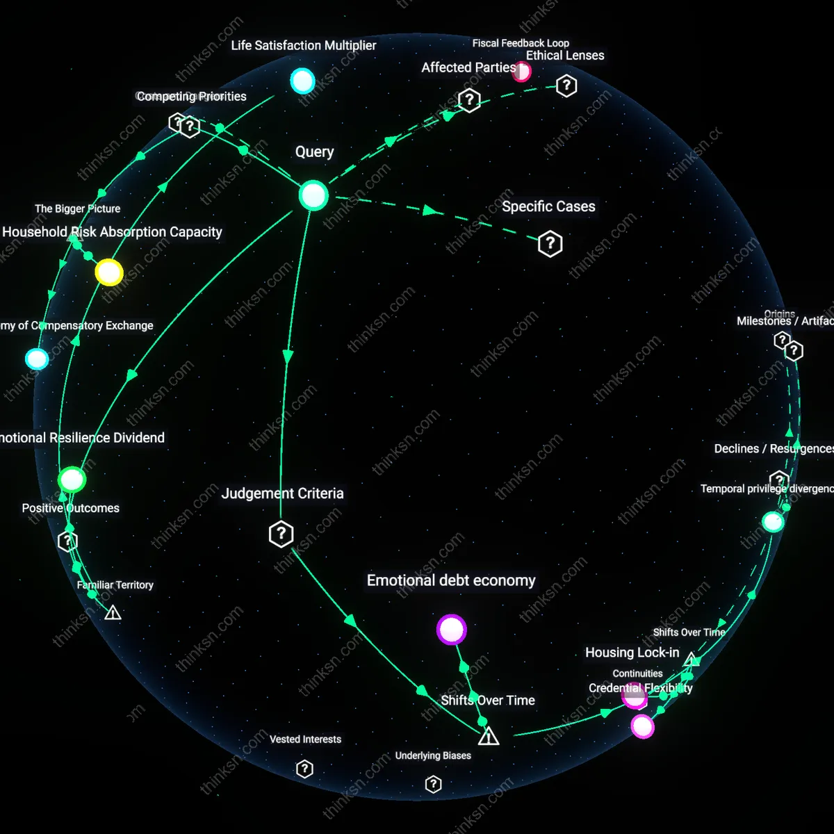 Analysis: Explore the supportive spouse vs financial risk dynamics in career change — unpack hidden assumptions and trace causal links interactively.