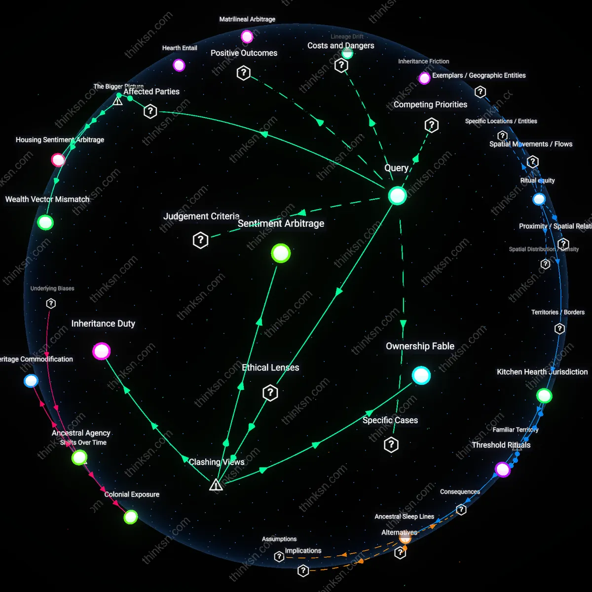 Analysis: Explore the legacy of homeownership in high-cost areas — unpack hidden assumptions and trace causal links through an interactive 3D graph.
