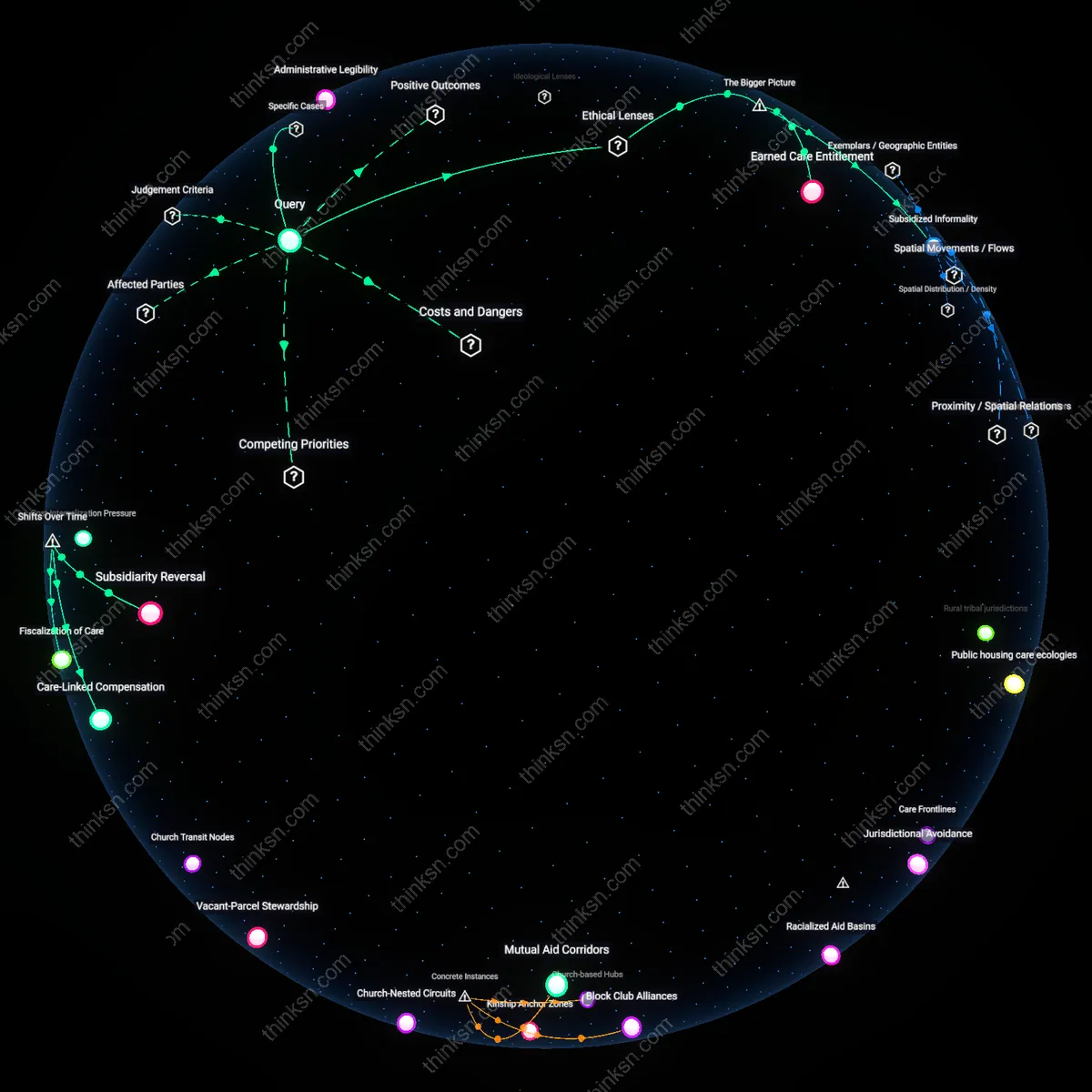 Interactive semantic network: When a family can claim the dependent‑care FSA but the tax credit falls short of actual expenses, what values are being prioritized by the policy design?