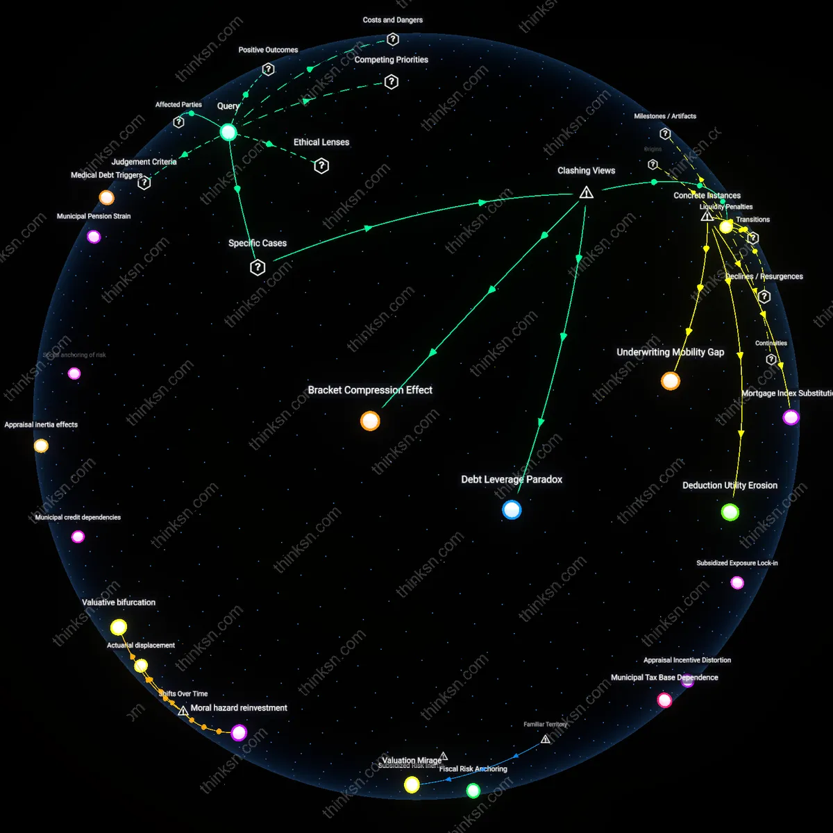 Analysis: Explore the interactive 3D graph that unpacks when mortgage interest deduction no longer justifies the debt — trace the financial reasoning chains.
