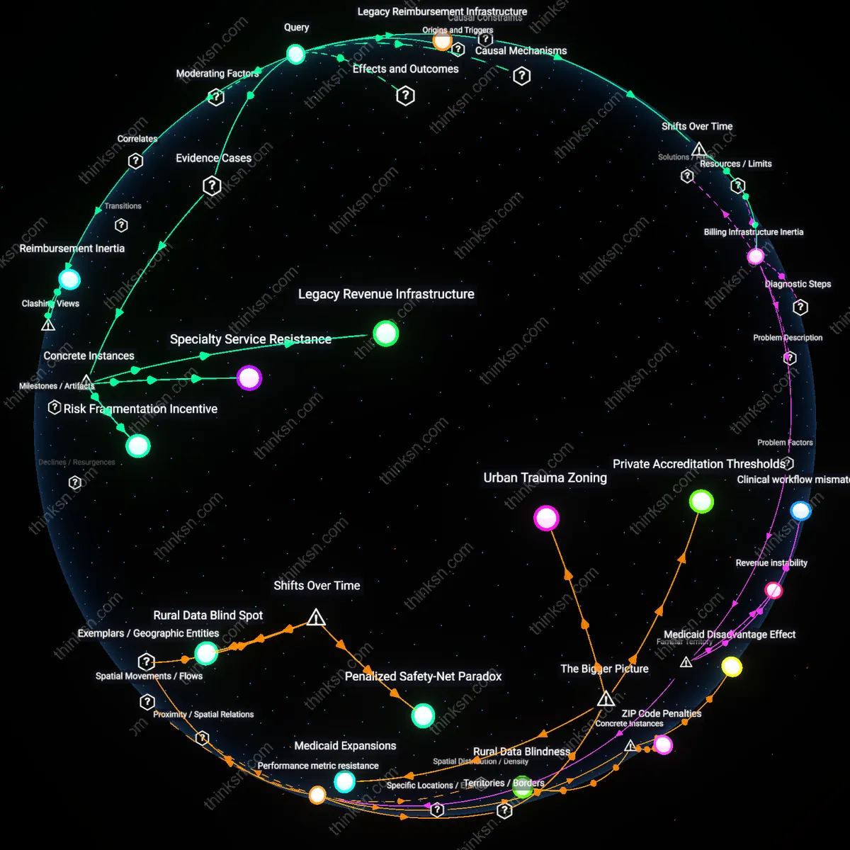 Analysis: Explore the complex web of reasons hospitals cling to fee-for-service models despite drawbacks — unpack hidden costs and incentives interactively.
