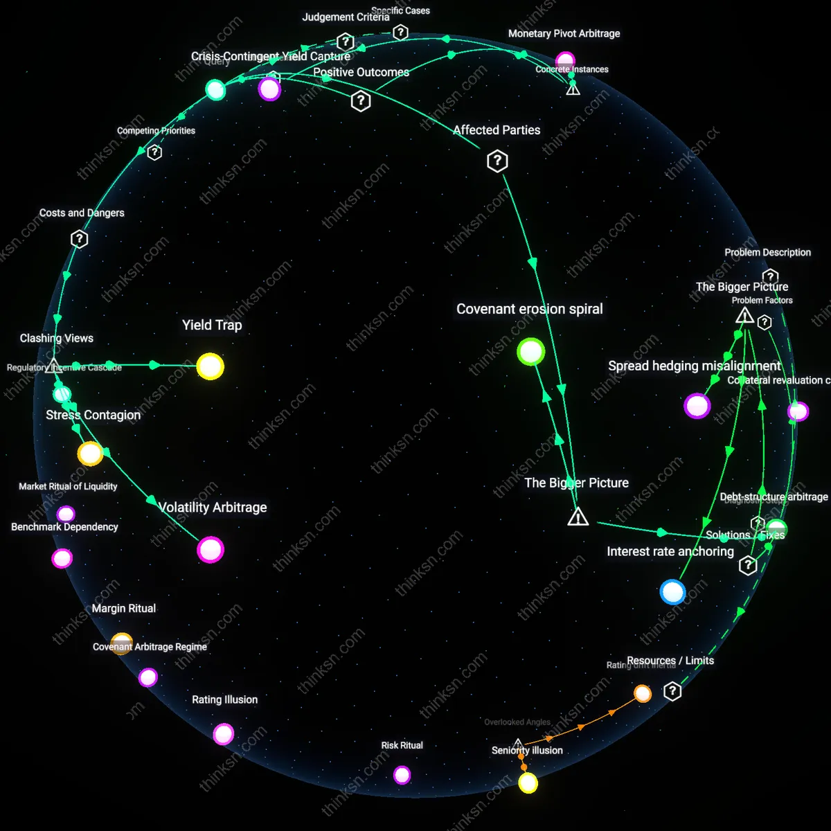 Interactive semantic network: Is the case for increasing exposure to floating‑rate loans stronger now that interest rates are volatile, or does the credit risk in a potential downturn outweigh the rate‑hedge benefit?