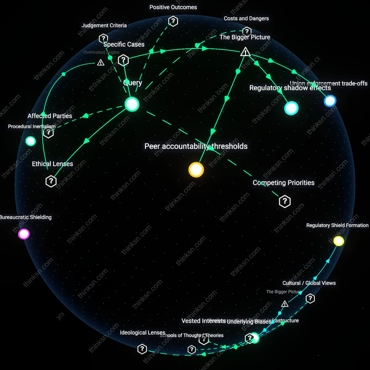 Analysis: Explore the whistleblower risks and unsafe staffing practices in union health care — unpack causal links and hidden assumptions interactively.