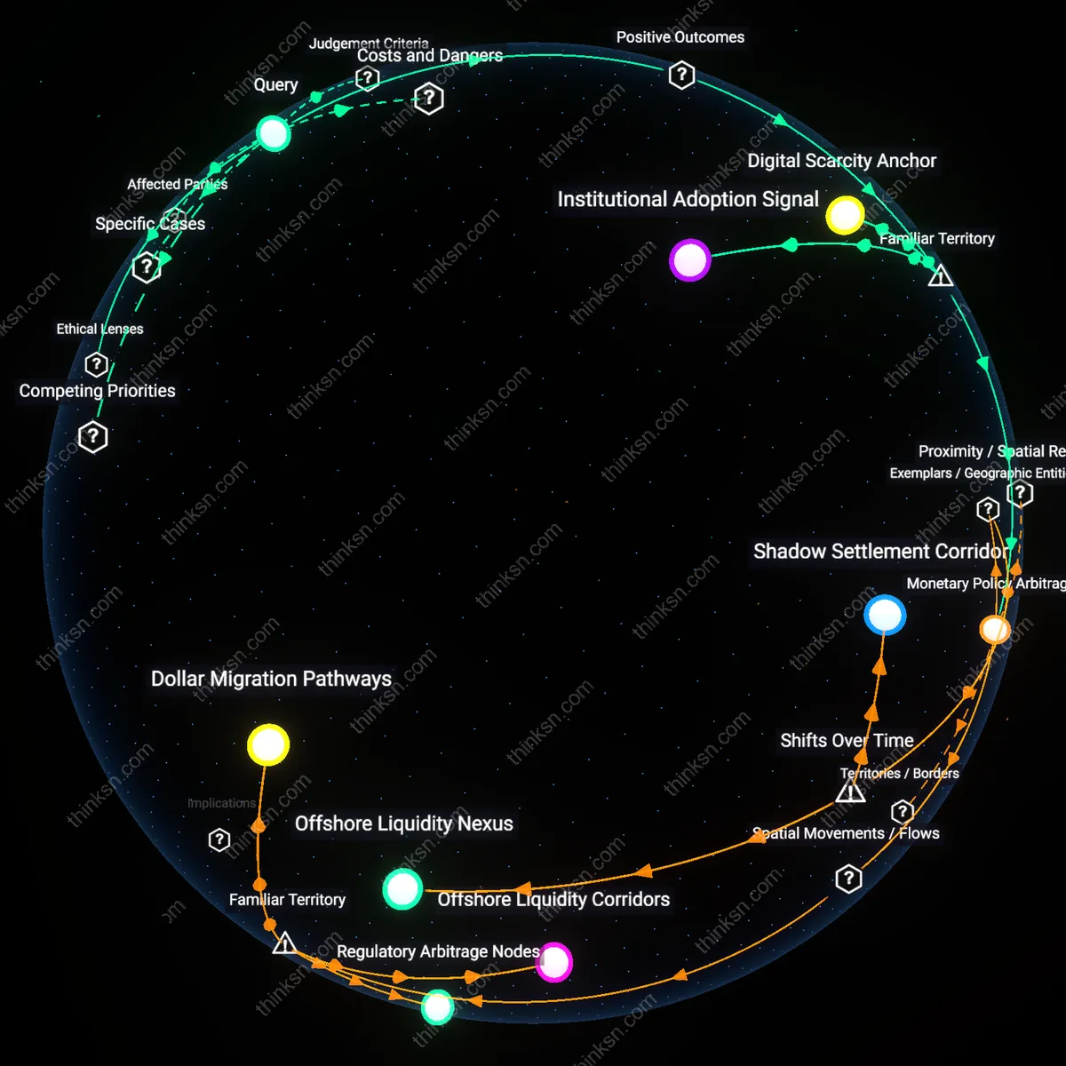 Analysis: Explore the evidence validating crypto as an inflation hedge — trace causal links and unpack underlying assumptions in an interactive 3D graph.