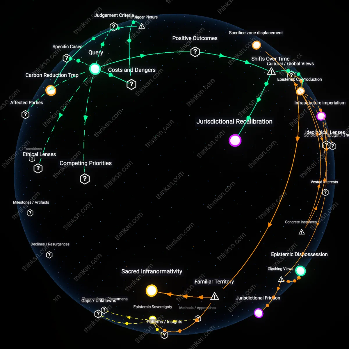 Analysis: Explore the complex interplay between wind farms and indigenous rights — map causal links and unpack underlying assumptions interactively.