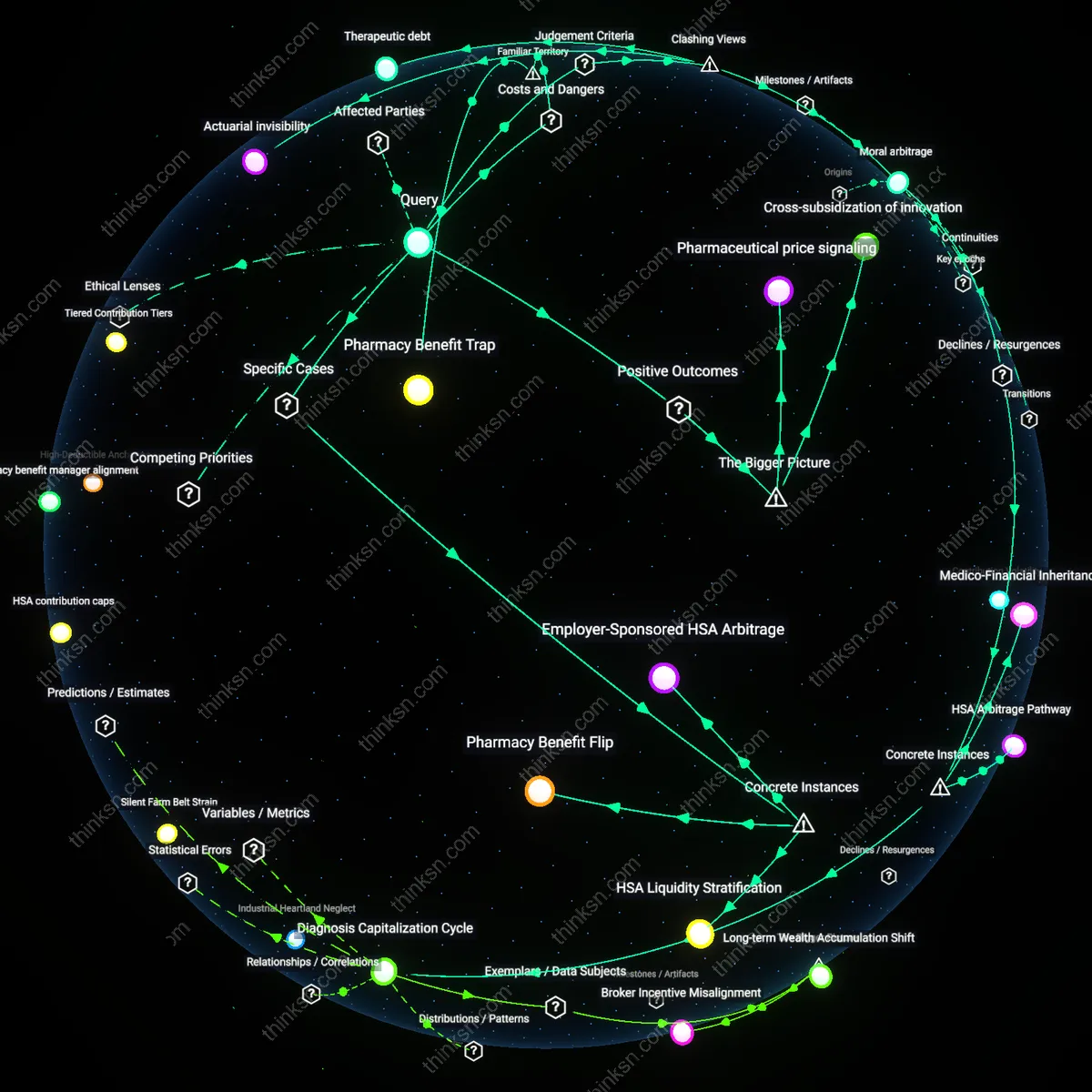 Analysis: Explore the risks and benefits of high-deductible plans for chronic patients — unpack hidden assumptions and trace causal links interactively.