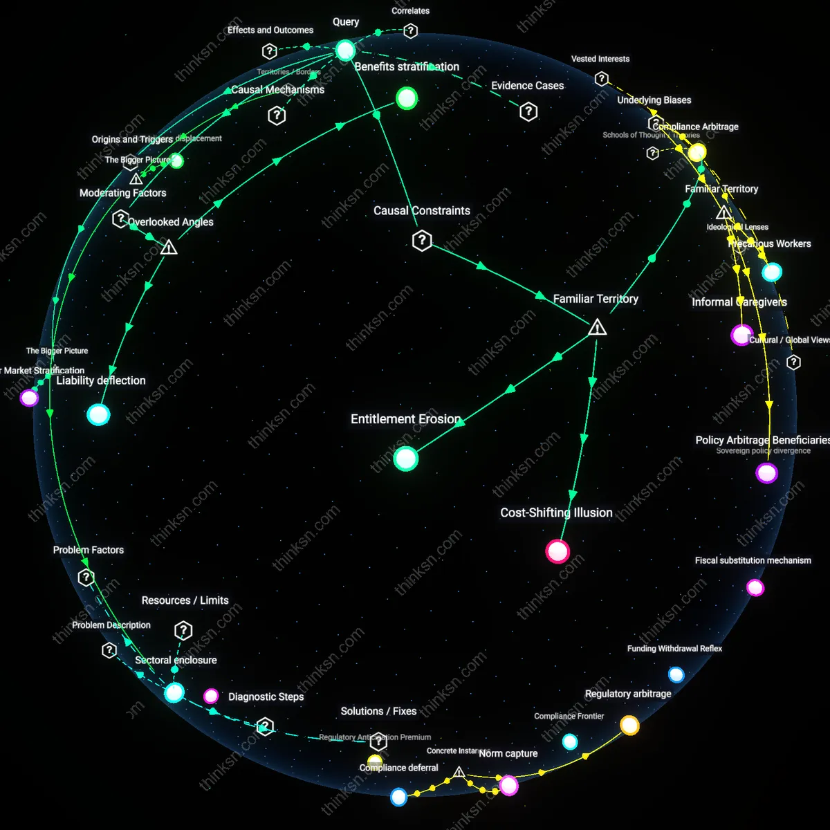 Analysis: Explore the corporate costs and employee rights in Paid Time Off vs FMLA — unpack the implications and trace causal links interactively.