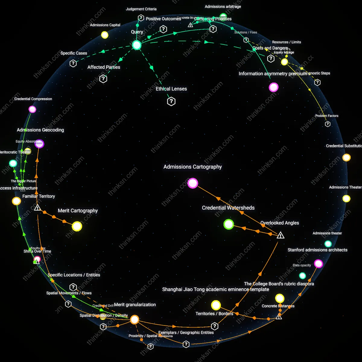 Analysis: Explore how test-optional admissions policies trace and unpack hidden socioeconomic biases — map causal links and reveal assumptions interactively.