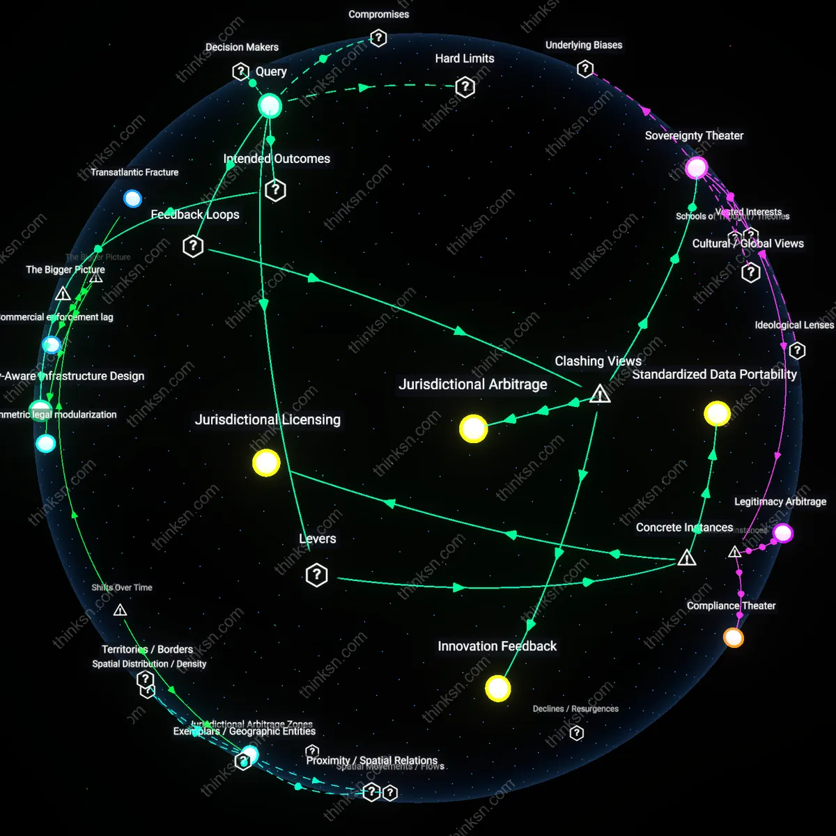 Analysis: Explore the complex balance between regulatory speed and data sovereignty in cloud innovation — unpack causal links and hidden assumptions interactively.