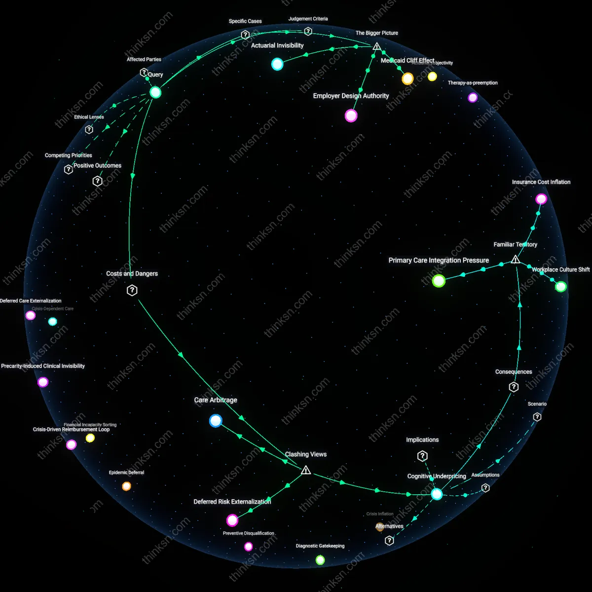 Analysis: Explore the trade-offs of lower health premiums without mental health coverage — unpack hidden assumptions and trace causal links interactively.