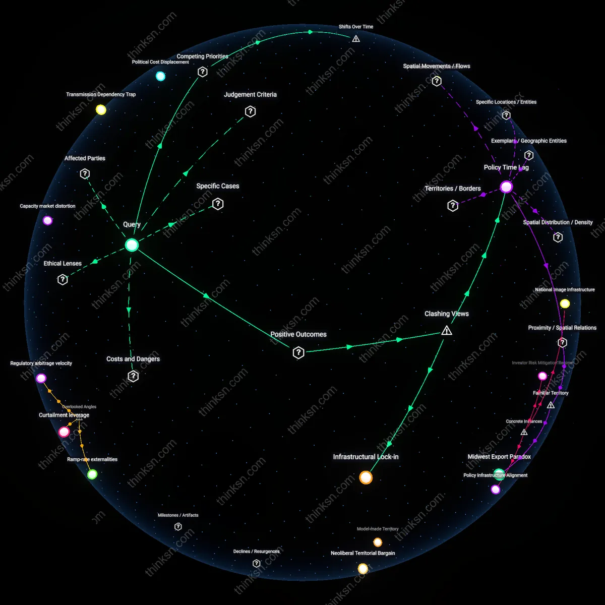 Analysis: Explore the causal links behind uneven energy costs fueled by wind wealth — unpack hidden assumptions and map complex reasoning chains interactively.