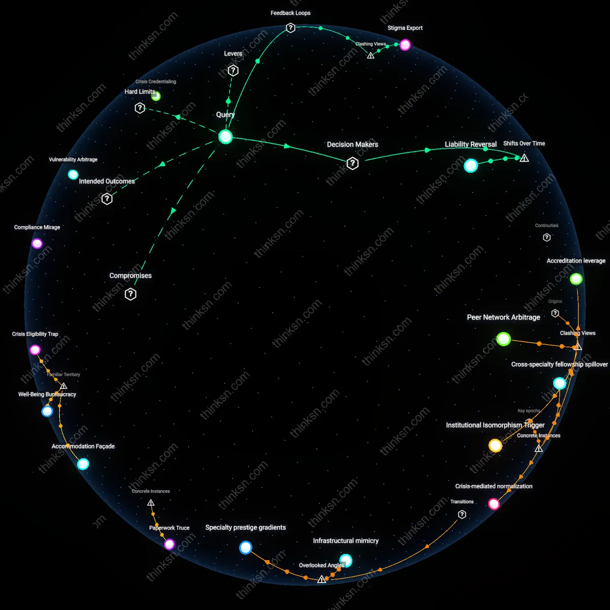 Analysis: Explore the complex web of stigma silencing mentally ill professionals — unpack hidden assumptions and trace causal links interactively.
