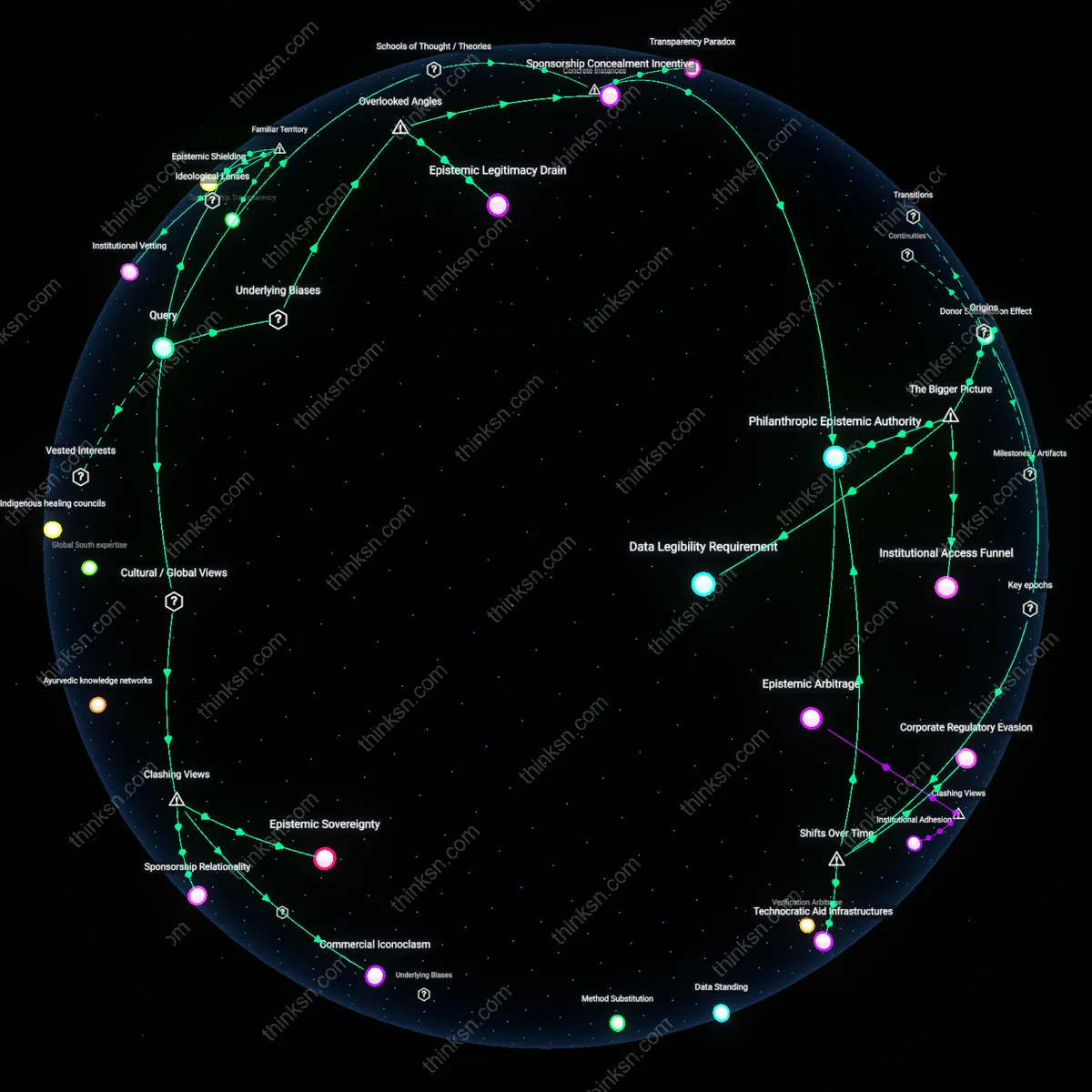 Analysis: Explore the nuanced landscape of trust in health experts; trace causal links and unpack hidden biases amid sponsor influence — interactive 3D mapping.