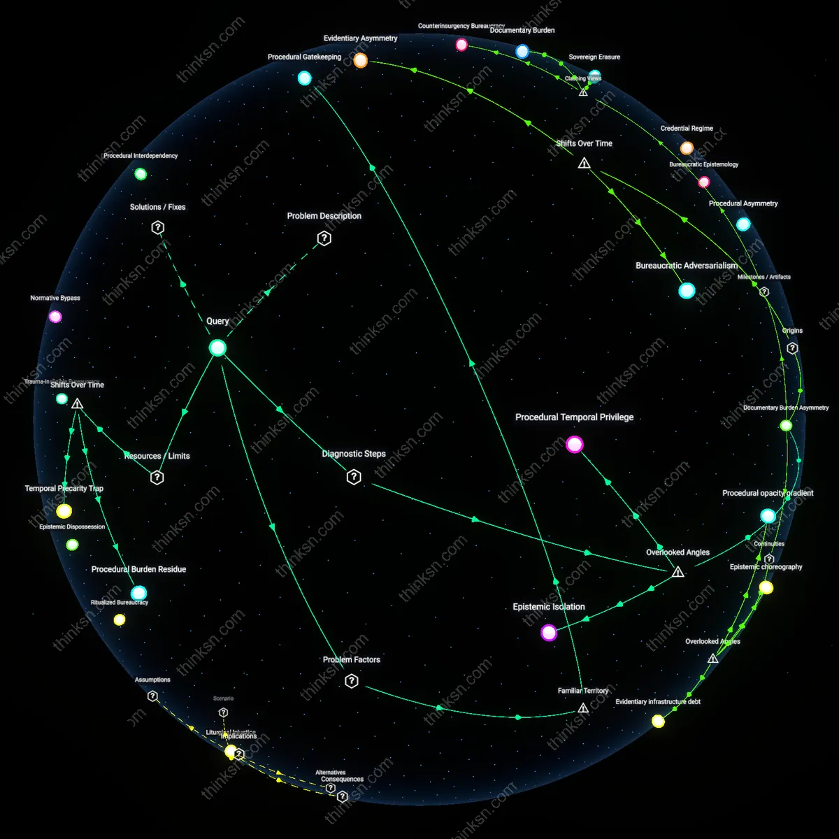 Analysis: Explore the legal counsel loophole in Self-Petition Visas — unpack hidden assumptions and trace reasoning chains interactively.
