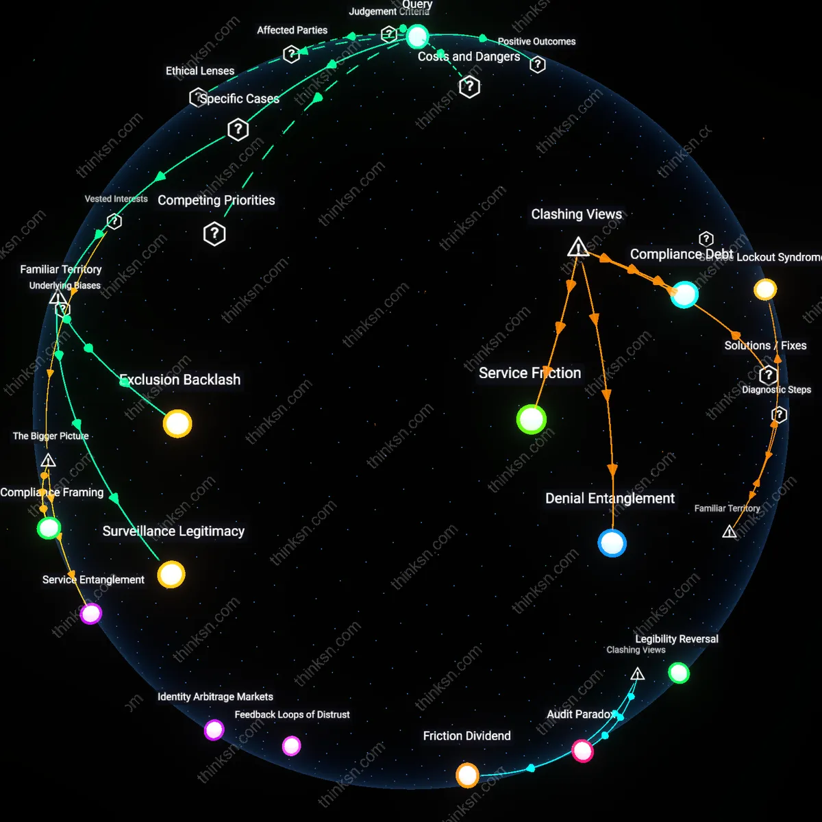 Analysis: Explore the balance between convenience and privacy risks in digital IDs for voting — unpack the causal links and hidden assumptions interactively.