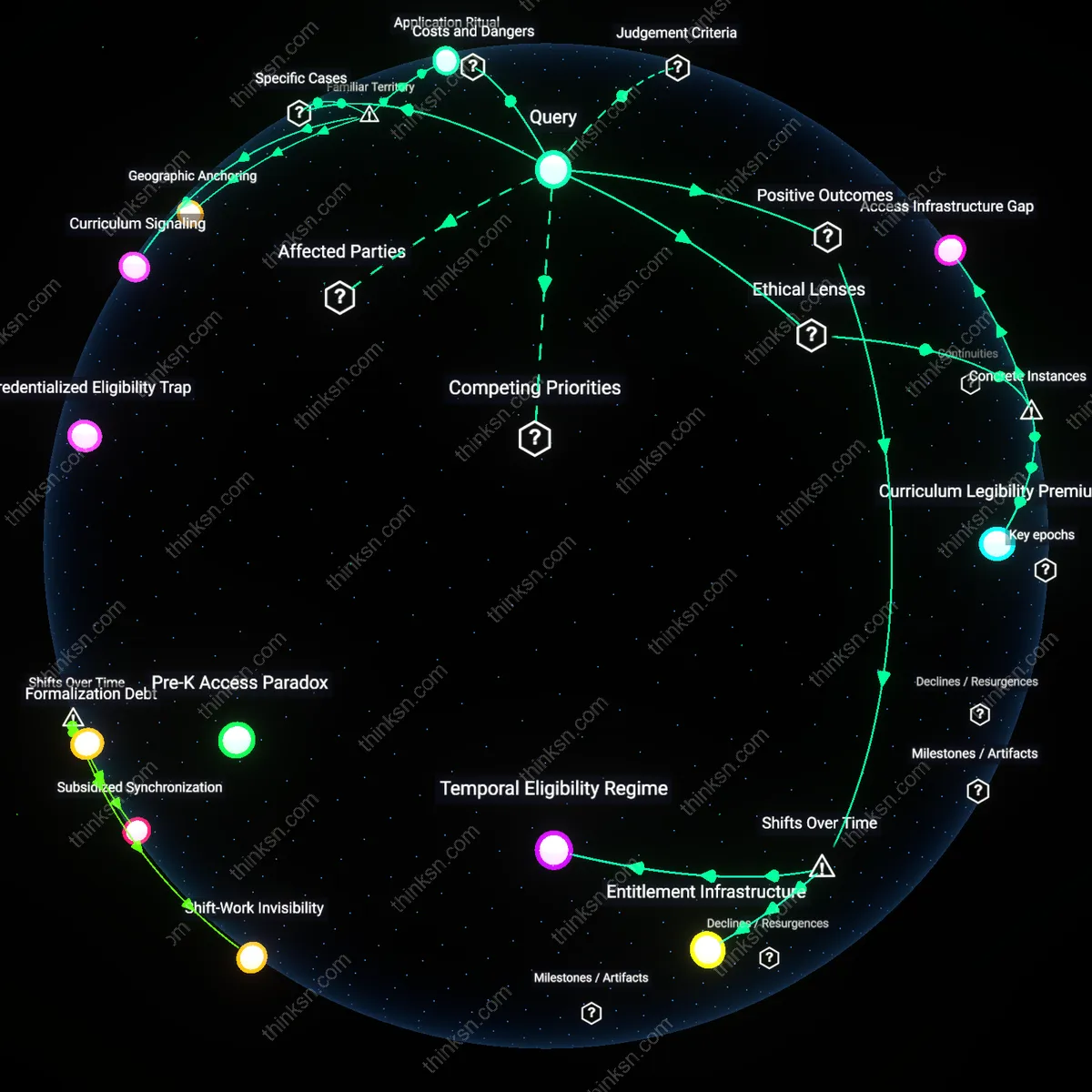 Analysis: Explore the impact of Pre-K on middle-class versus low-income families — unpack hidden assumptions and trace causal links interactively.