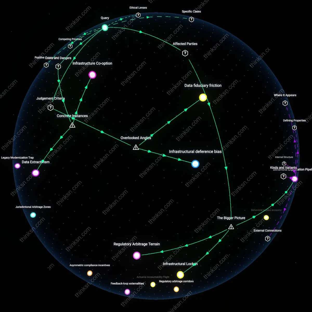 Analysis: Explore the trade-offs of lower fees and lost privacy in payment processing — trace causal links and unpack hidden assumptions interactively.