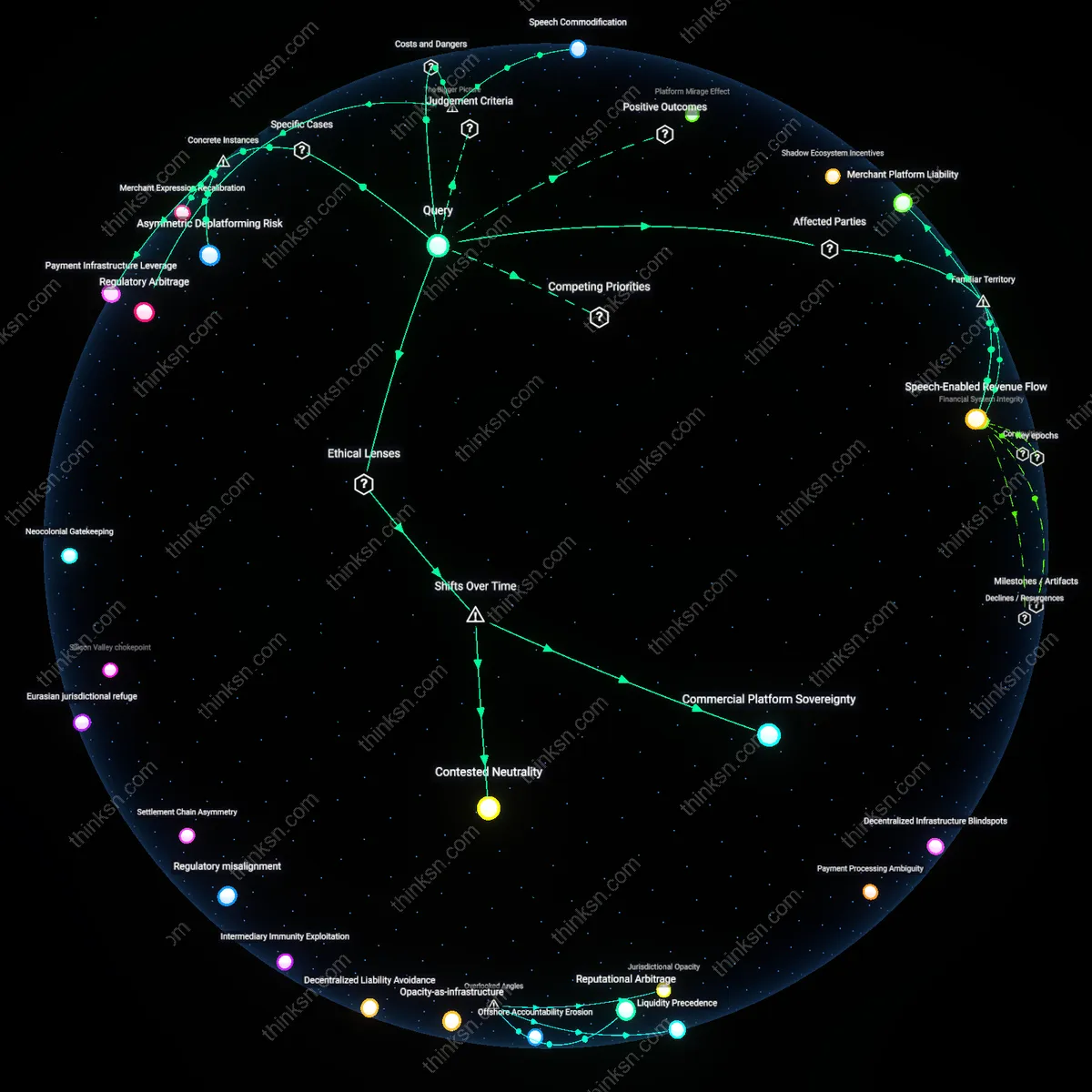 Analysis: Explore the complex interplay between hate speech rules and merchant rights on payment networks — unpack causal links and hidden assumptions interactively.
