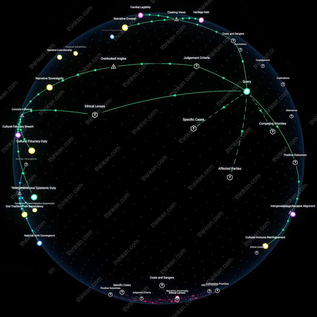 Interactive semantic network: Is it justifiable to limit a grandparent’s storytelling sessions if they repeatedly convey narratives that marginalize your child’s cultural heritage?