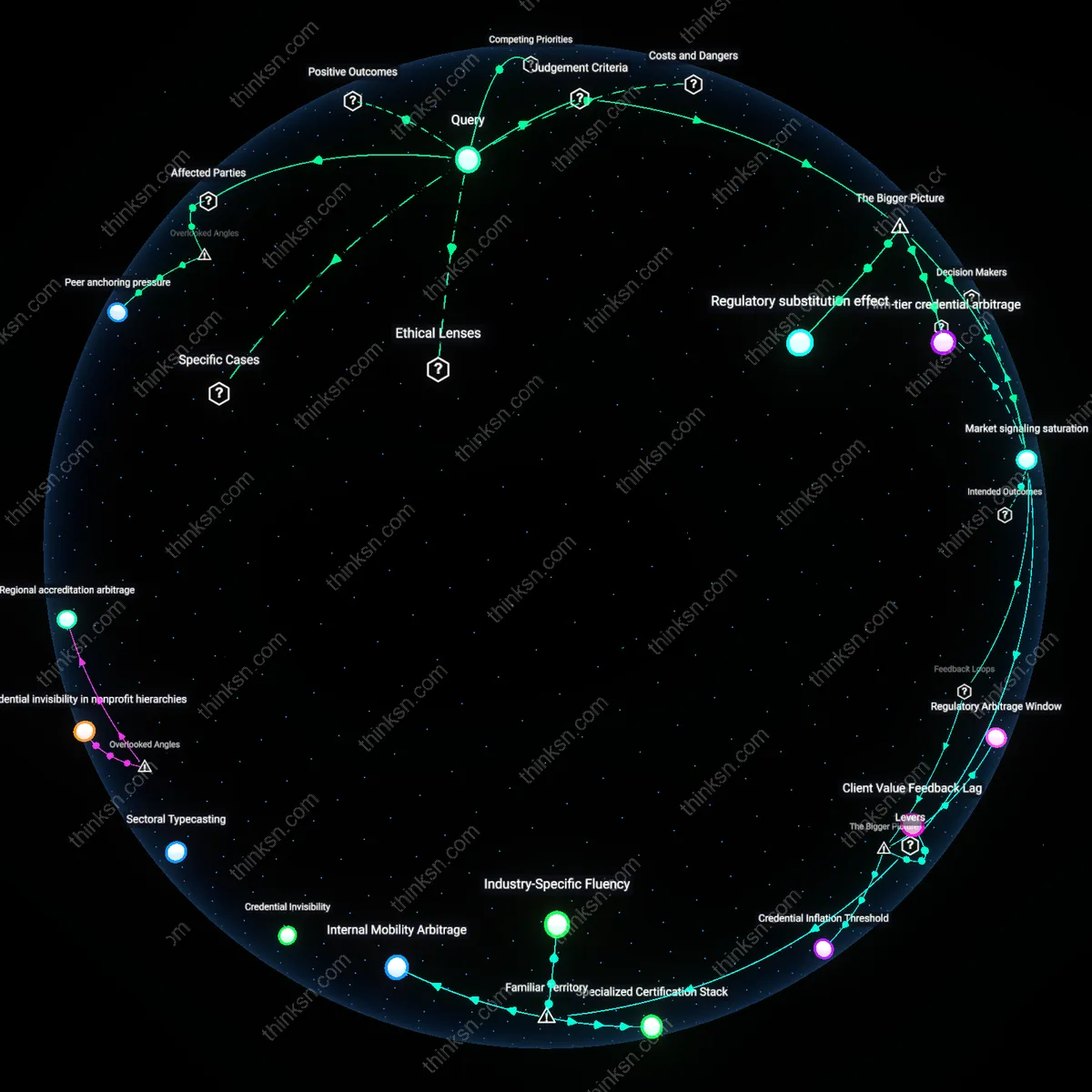 Analysis: Explore the financial break-even point for CPA certification — unpack the costs and benefits to trace when the investment no longer pays off interactively.