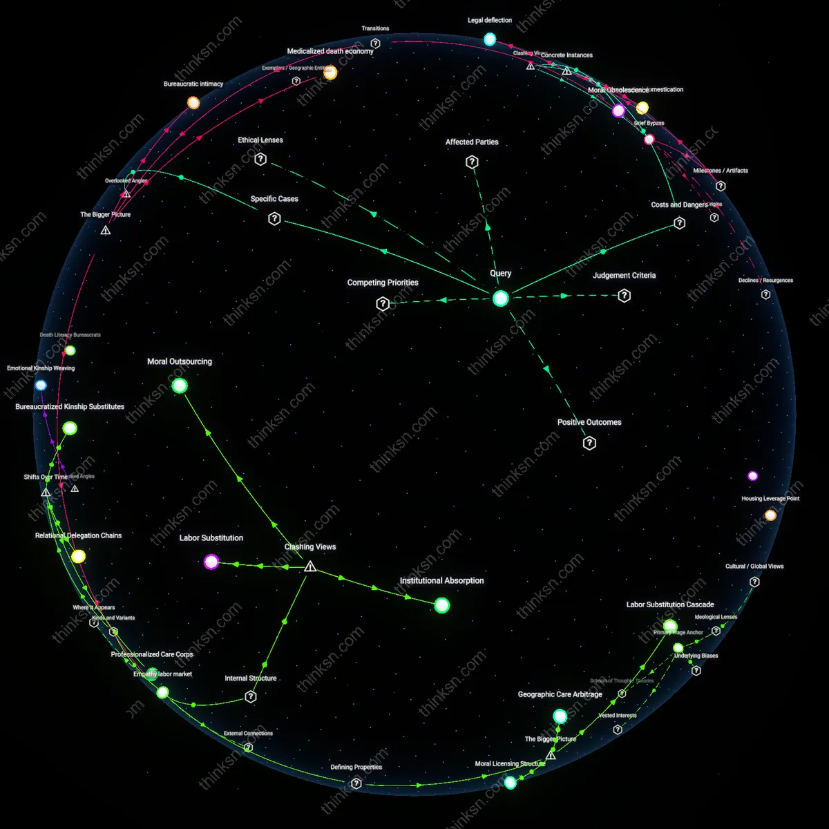 Analysis: Explore the emotional and peace-driven factors behind hospice decisions — unpack hidden assumptions and trace causal links in an interactive 3D graph.