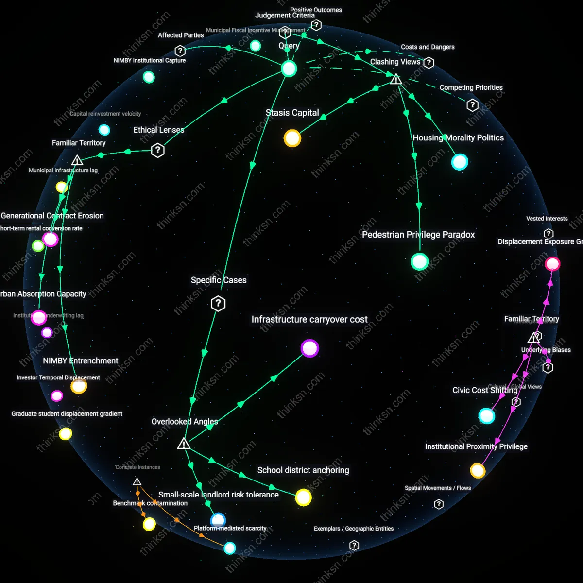 Analysis: Explore the contrasting dynamics of low-rise charm and high-density appeal — unpack the factors allowing both to coexist or compete interactively.