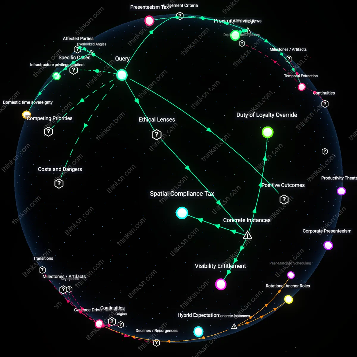 Analysis: Explore the analytical framework mapping the trade-offs between work-life balance and career spontaneity — unpack hidden costs and benefits interactively.