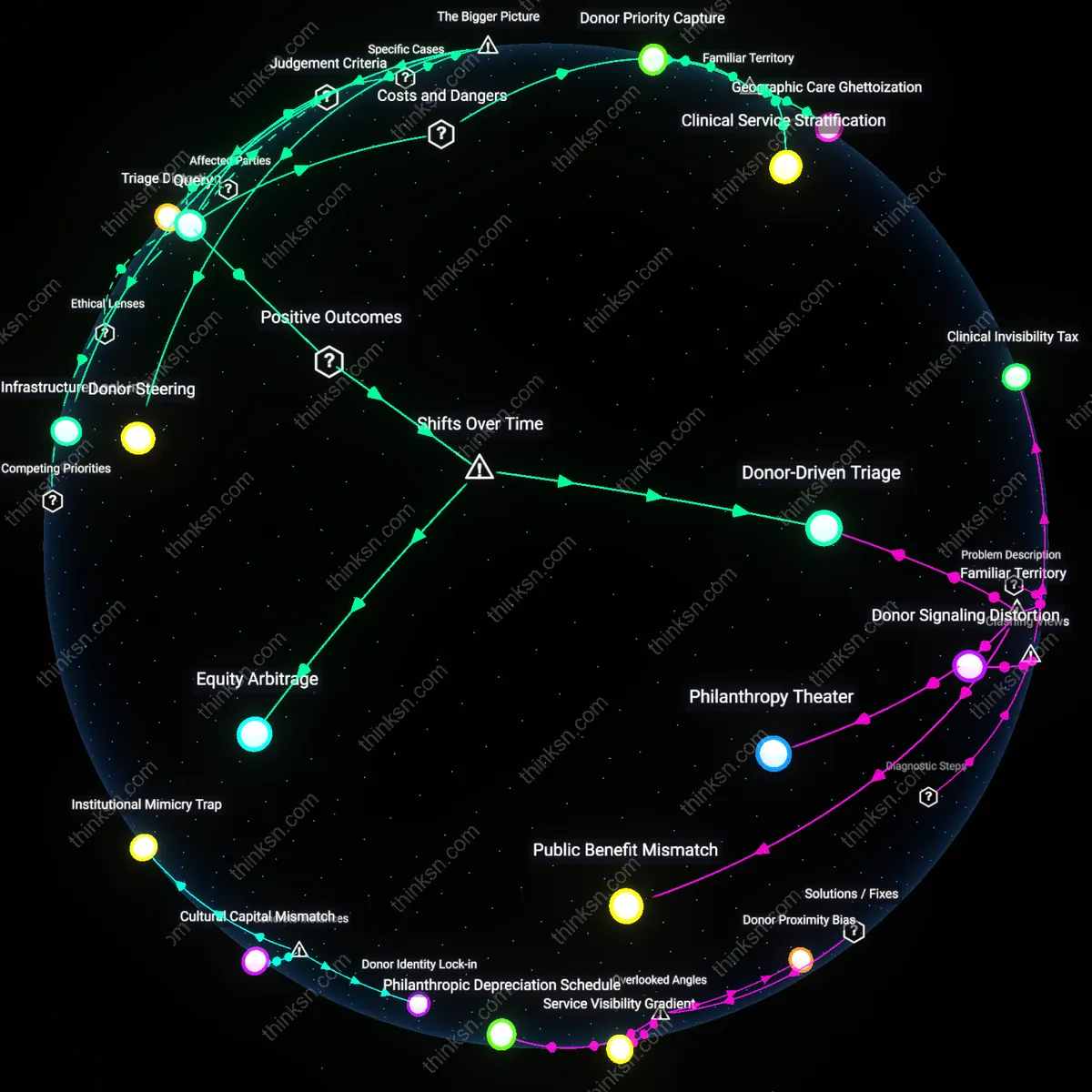Analysis: Explore the complex web of equity and hierarchy in hospitals through charitable donations — unpack causal links and hidden assumptions interactively.