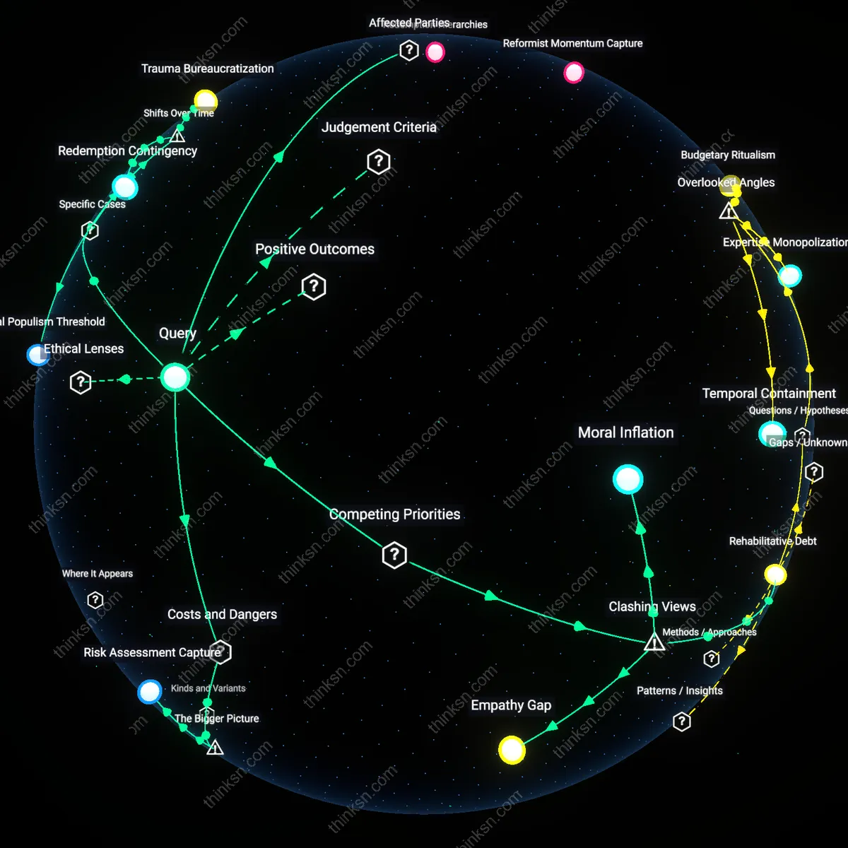 Analysis: Explore the complex layers behind rehabilitation as more than just a slogan — trace causal links and unpack hidden assumptions interactively.