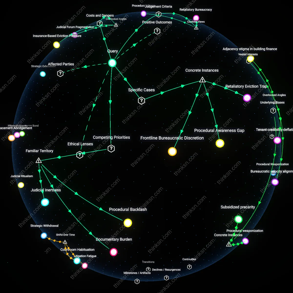 Interactive semantic network: When a tenant files a discrimination claim and the landlord counters with a “lease‑termination for cause” notice, does the legal system adequately protect the tenant’s due process rights?