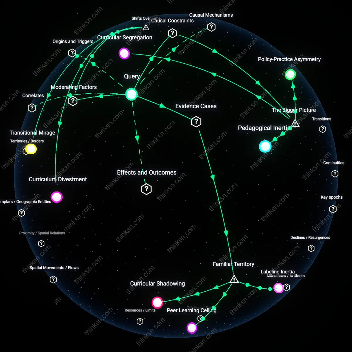 Analysis: Explore how academic tracking affects language learners progress — unpack hidden assumptions and trace reasoning chains interactively.