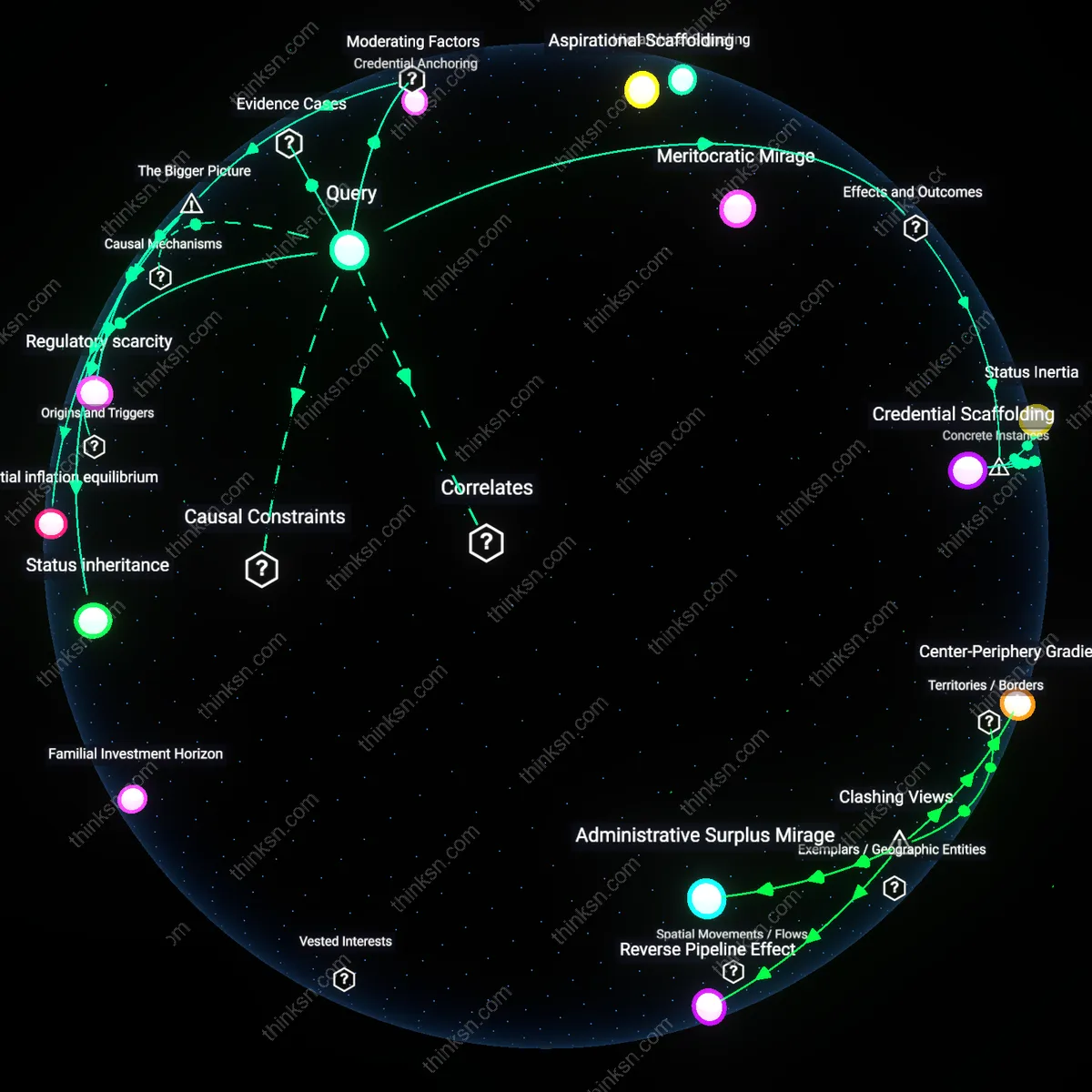 Interactive semantic network: Why does the signal value of a medical degree remain high in some regions despite evidence that many physicians are underemployed or facing reduced hours?