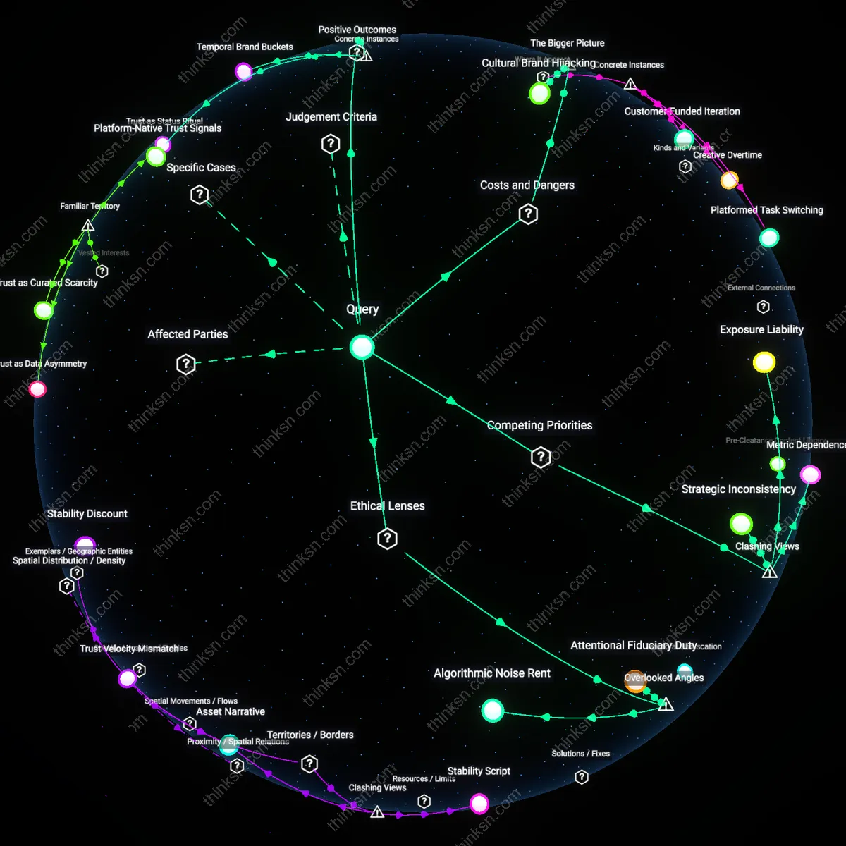Interactive semantic network: How should a small‑business owner weigh the marketing advantages of Instagram reels against the platform’s algorithmic opacity and potential brand‑image risks?