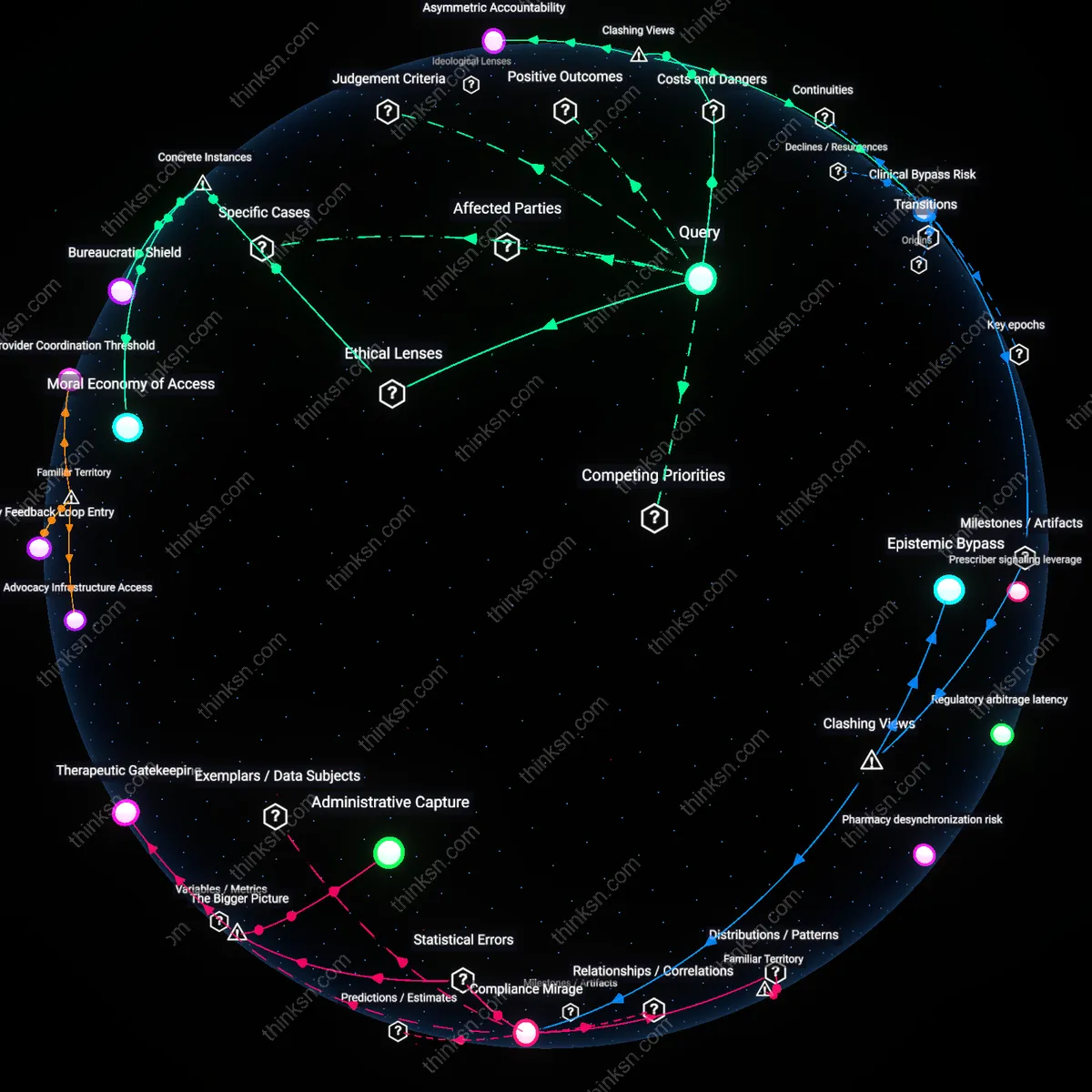 Interactive semantic network: When a health plan’s formulary excludes a newer diabetes drug, does appealing to the state insurance commissioner provide a realistic path to coverage, or is it largely symbolic?