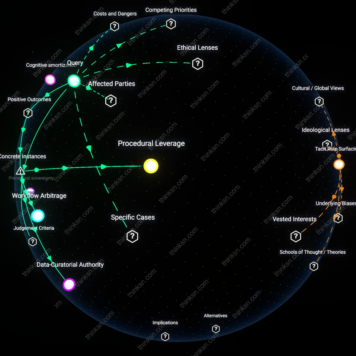 Interactive semantic network: At what point does the promise of AI‑driven legal document automation make it worthwhile for a paralegal to transition into AI‑project management versus remaining in traditional support functions?