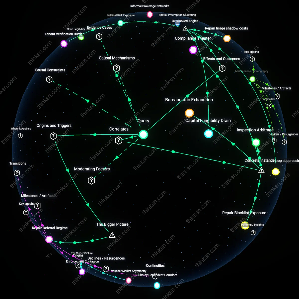Analysis: Explore the complex interaction between funding caps and market power — unpack how delayed repairs reveal underlying pressures on low-income housing.
