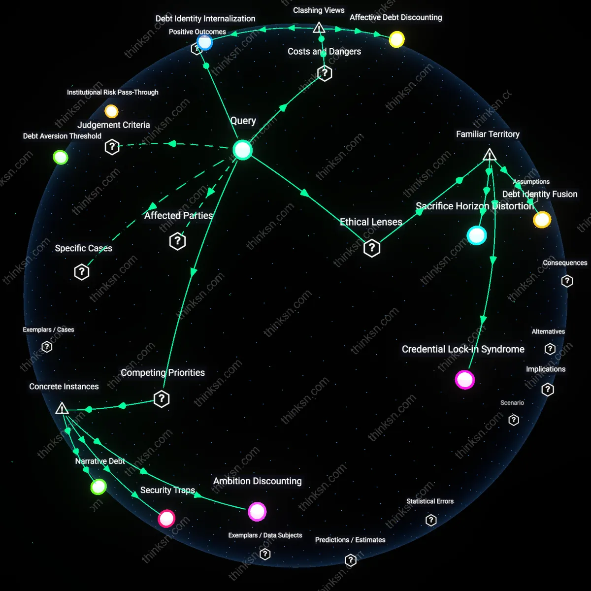 Analysis: Explore the causal links and hidden assumptions behind student loan anxietys impact on PhD graduates career choices — unpack the interactive graph.