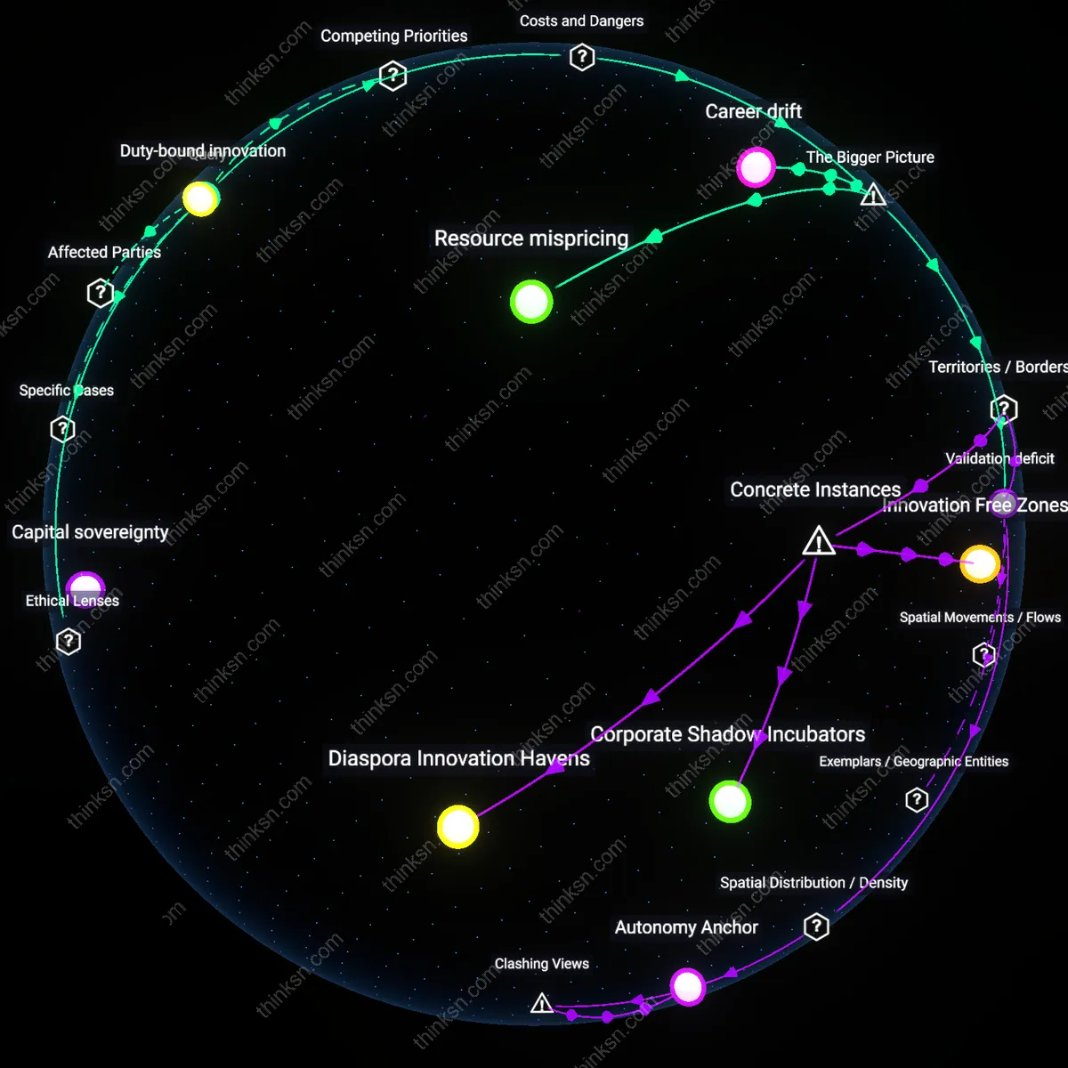 Analysis: Explore the trade-offs between autonomy and job security in low odds startups — unpack the risks and rewards interactively.
